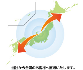 全国にお届けイメージ